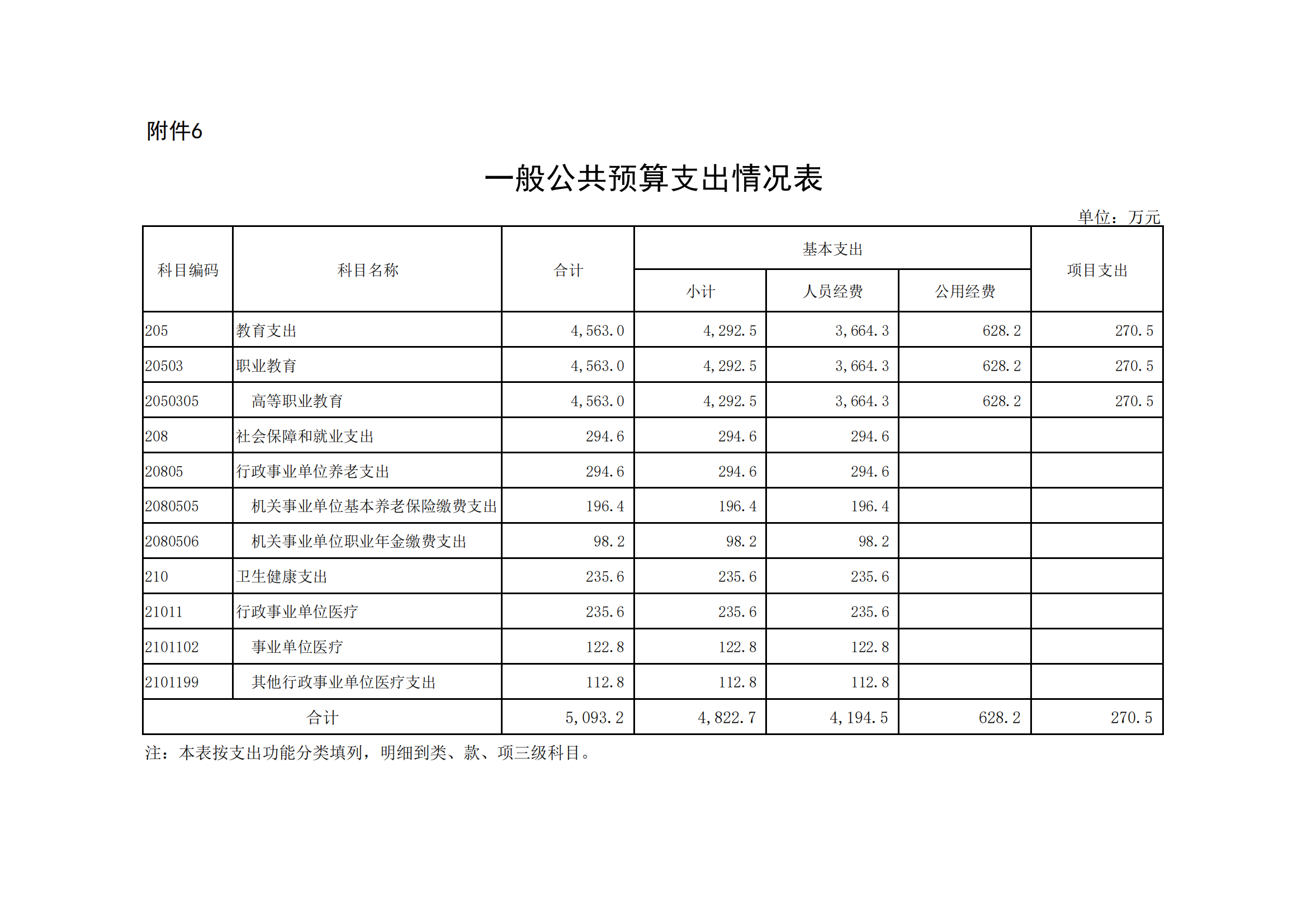 附件6.一般公共预算支出情况表_00.png