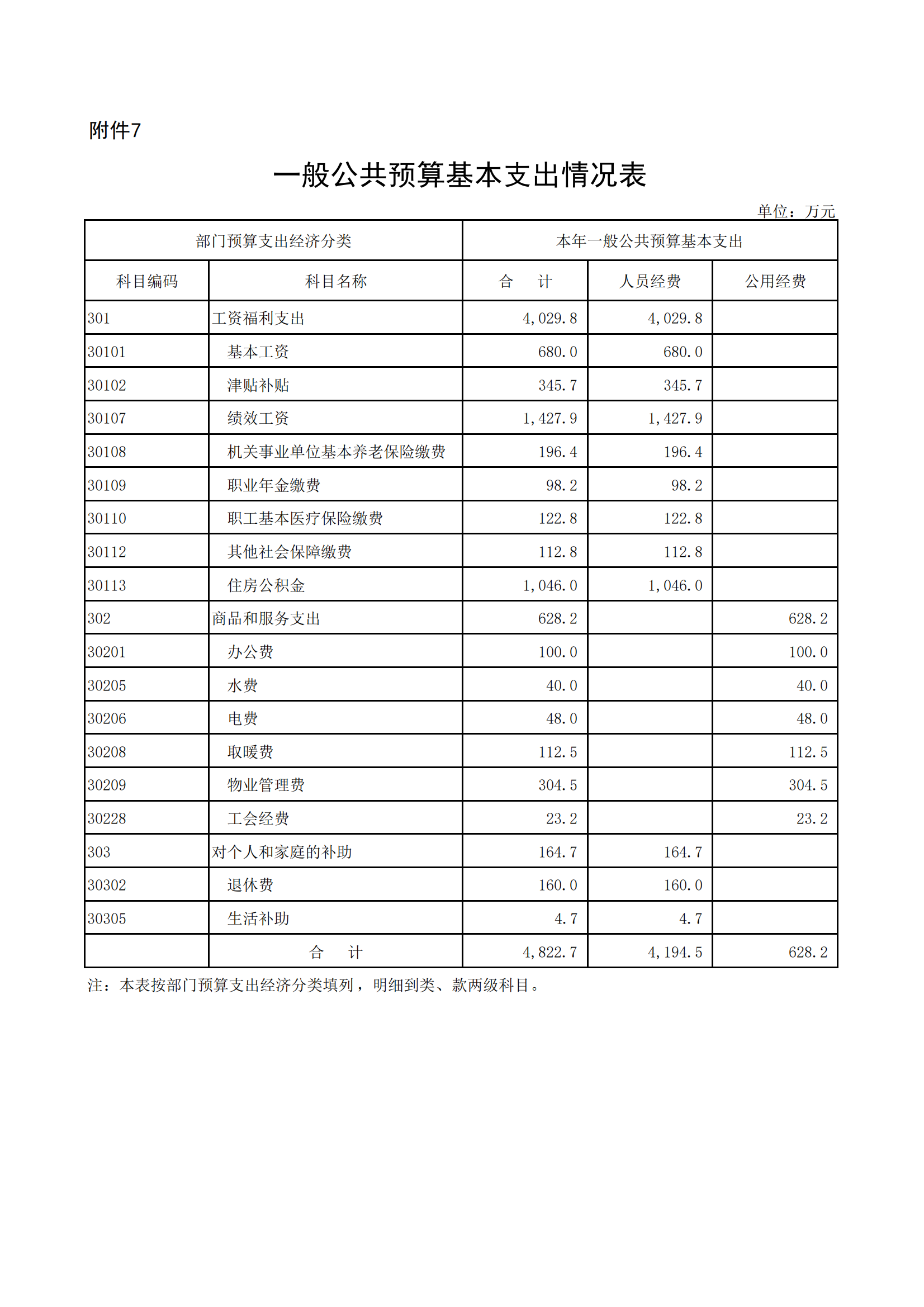 附件7.一般公共预算基本支出情况表_00.png