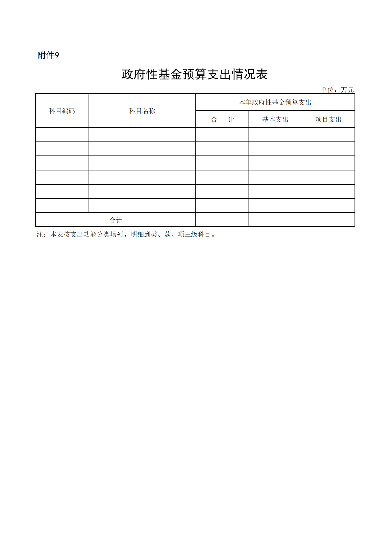 附件9.政府性基金预算支出情况表（空表）_00.png