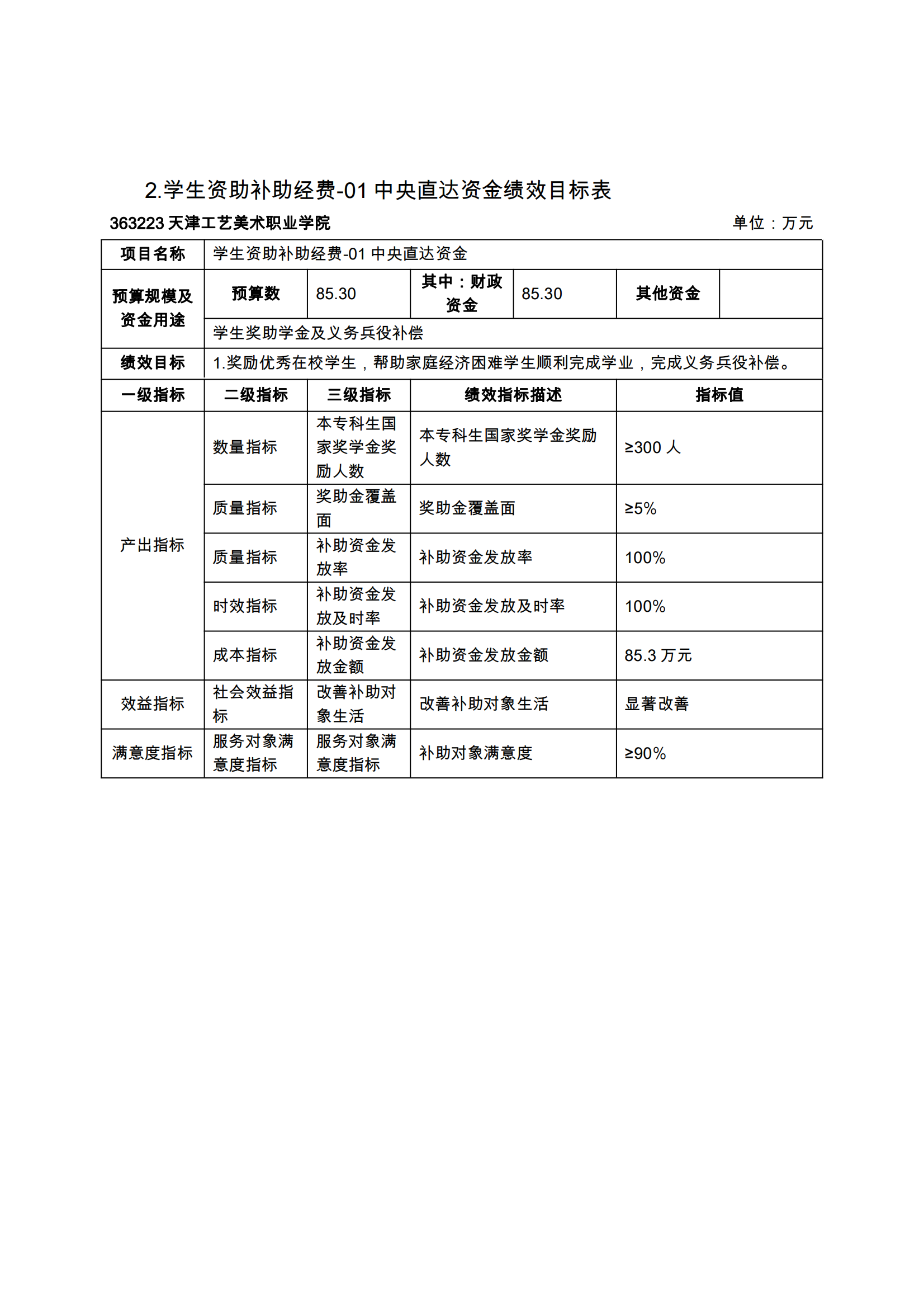 附件12.188博金宝2024年项目支出绩效目标表_03.png