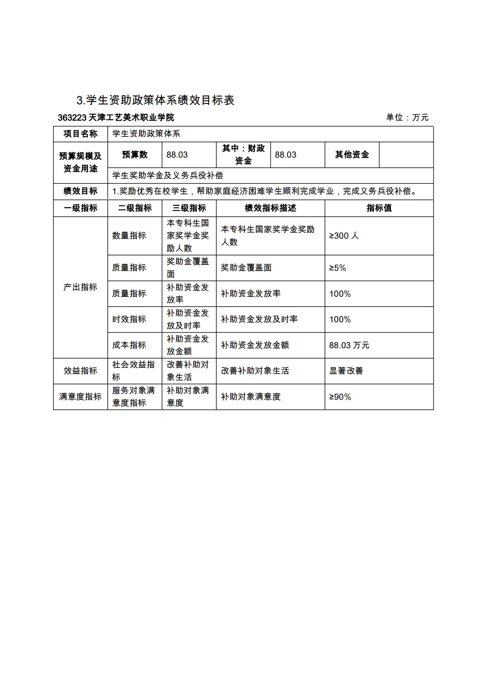 附件12.188博金宝2024年项目支出绩效目标表_04.png