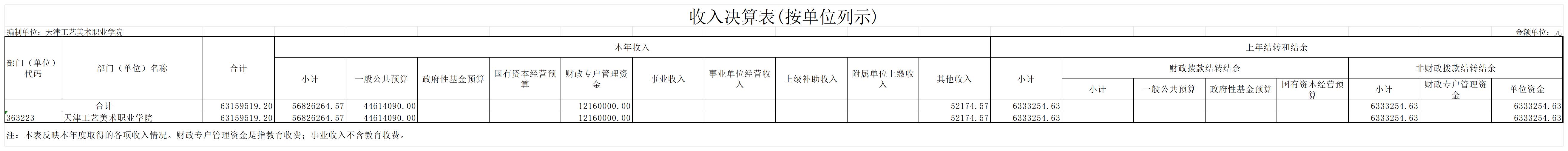 4.188博金宝2023年度收入决算表(按单位列示)_收入决算表(按单位列示).jpg