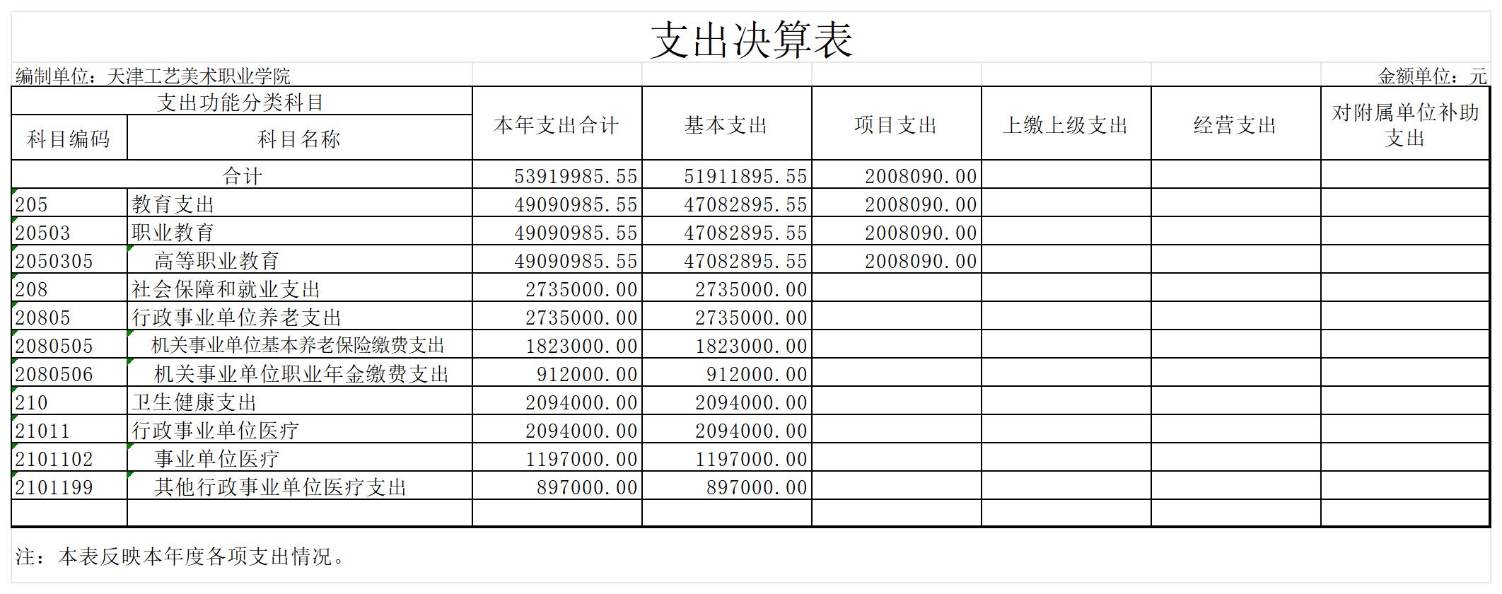 5.188博金宝2023年度支出决算表_支出决算表.jpg