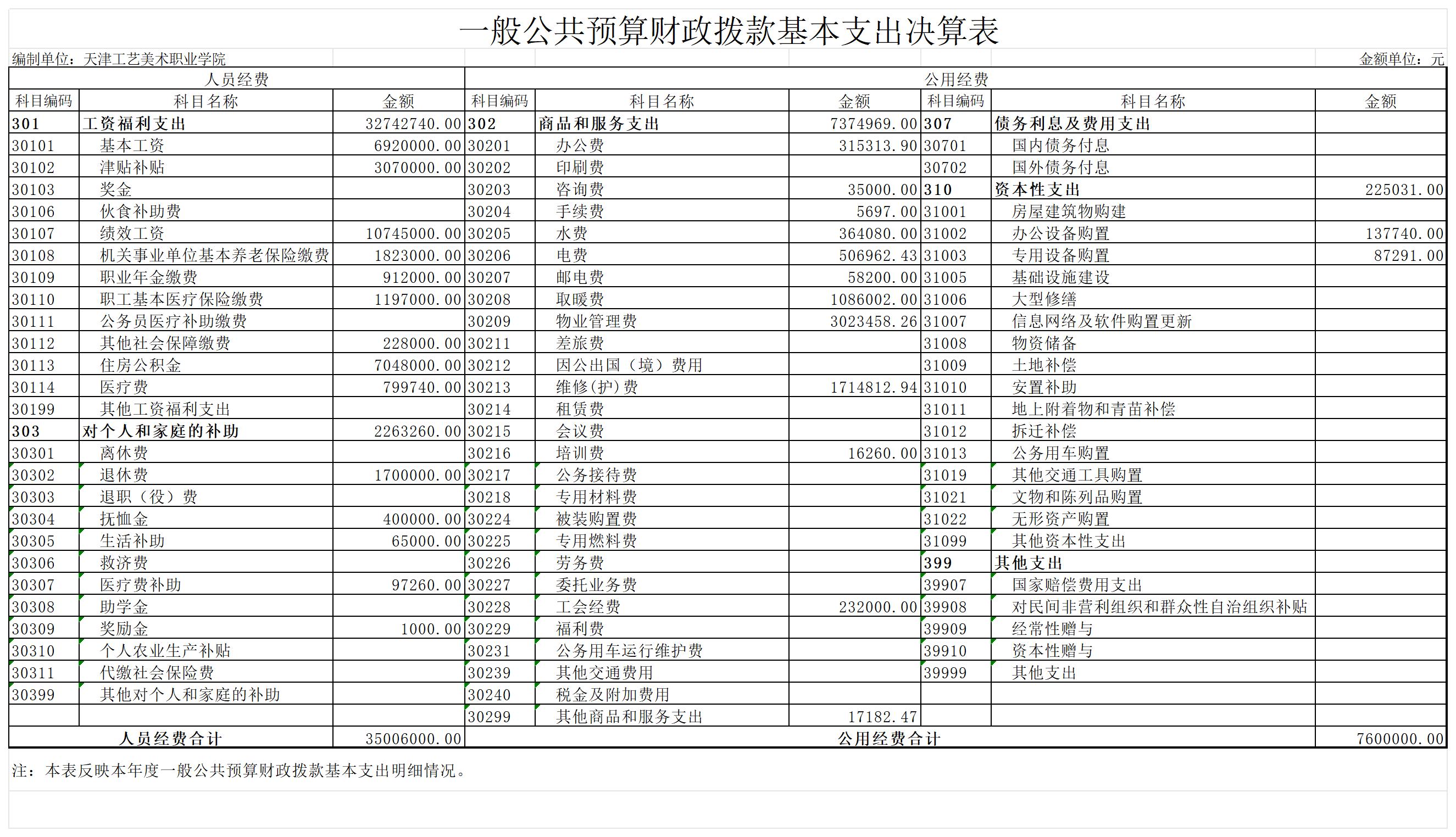 8.188博金宝2023年度一般公共预算财政拨款基本支出决算表_一般公共预算财政拨款基本支出决算表.jpg