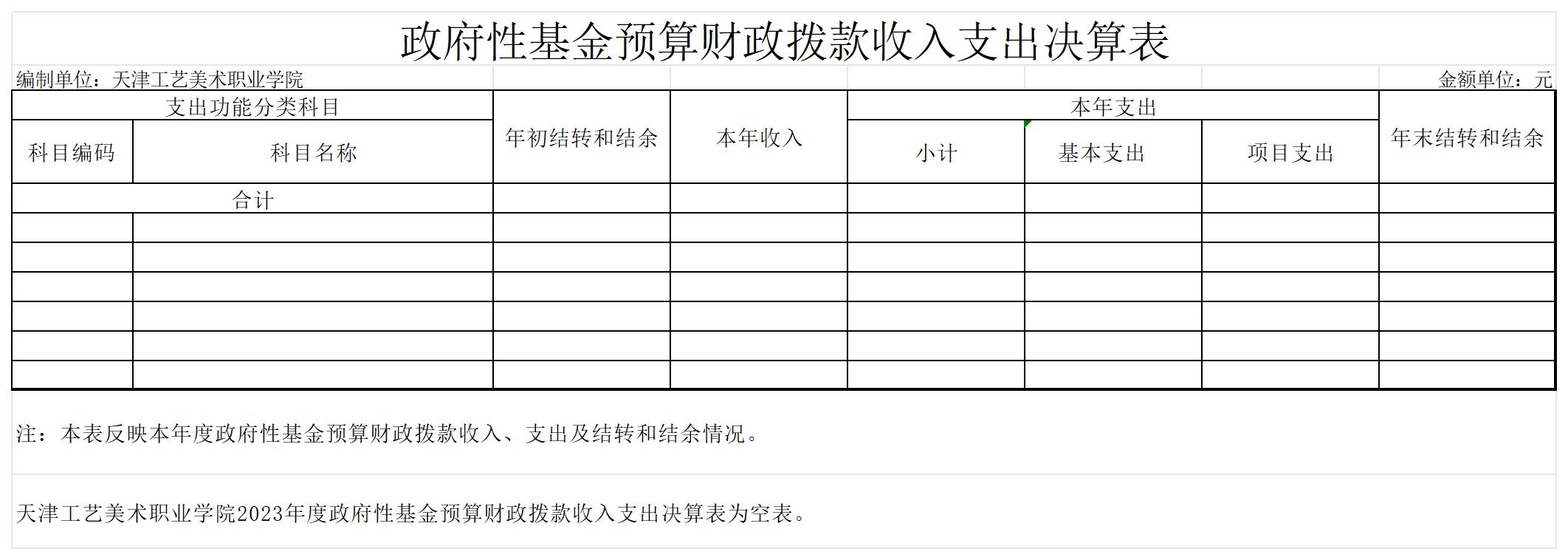 9.188博金宝2023年度政府性基金预算财政拨款收入支出决算表_政府性基金预算财政拨款收入支出决算表.jpg