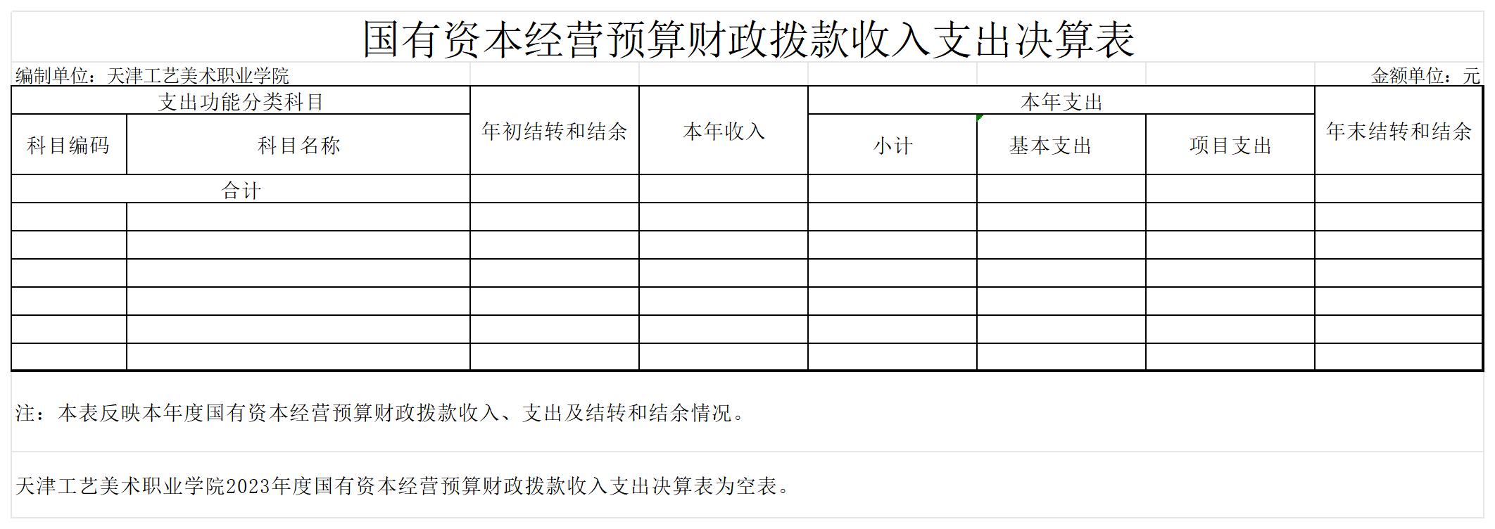 10.188博金宝2023年度国有资本经营预算财政拨款收入支出决算表_国有资本经营预算财政拨款收入支出决算表.jpg