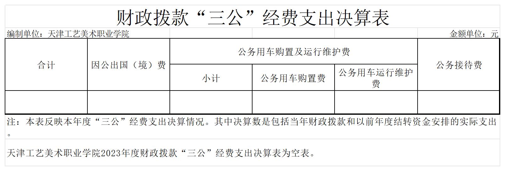 11.188博金宝2023年度财政拨款“三公”经费支出决算表_财政拨款“三公”经费支出决算表.jpg